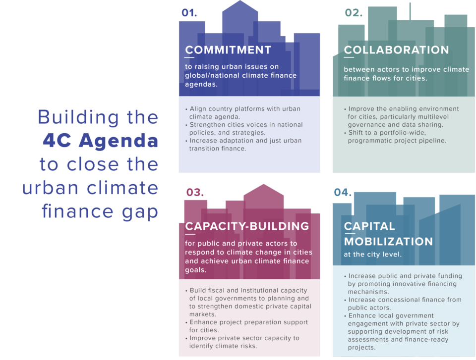 4C Agenda Infographic